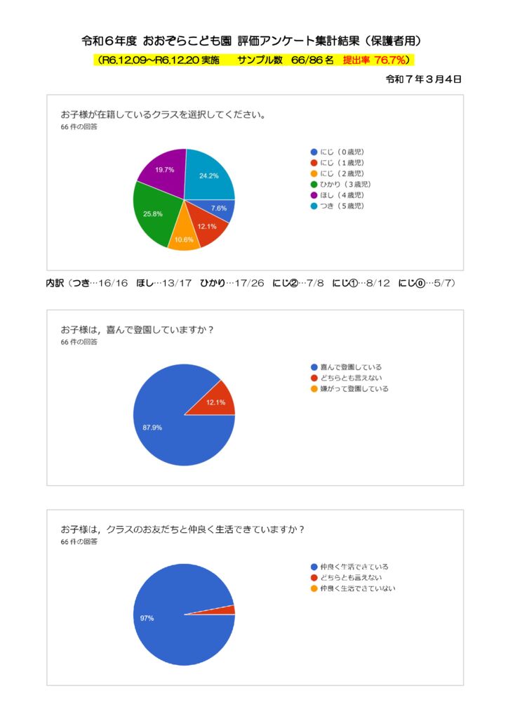 R6 保護者評価アンケート結果のサムネイル